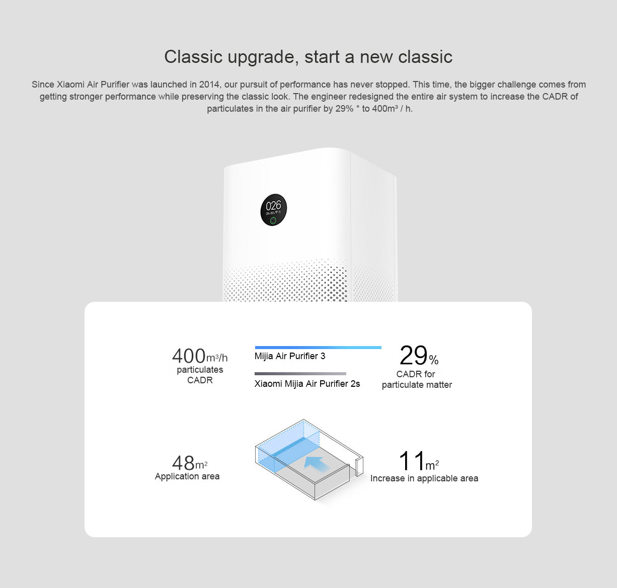 Mi Air Purifier 3 (ITC-AP01)