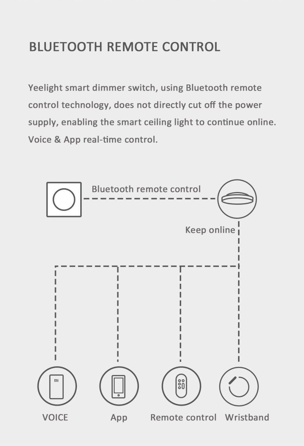 Yeelight Smart Dimmer Switch